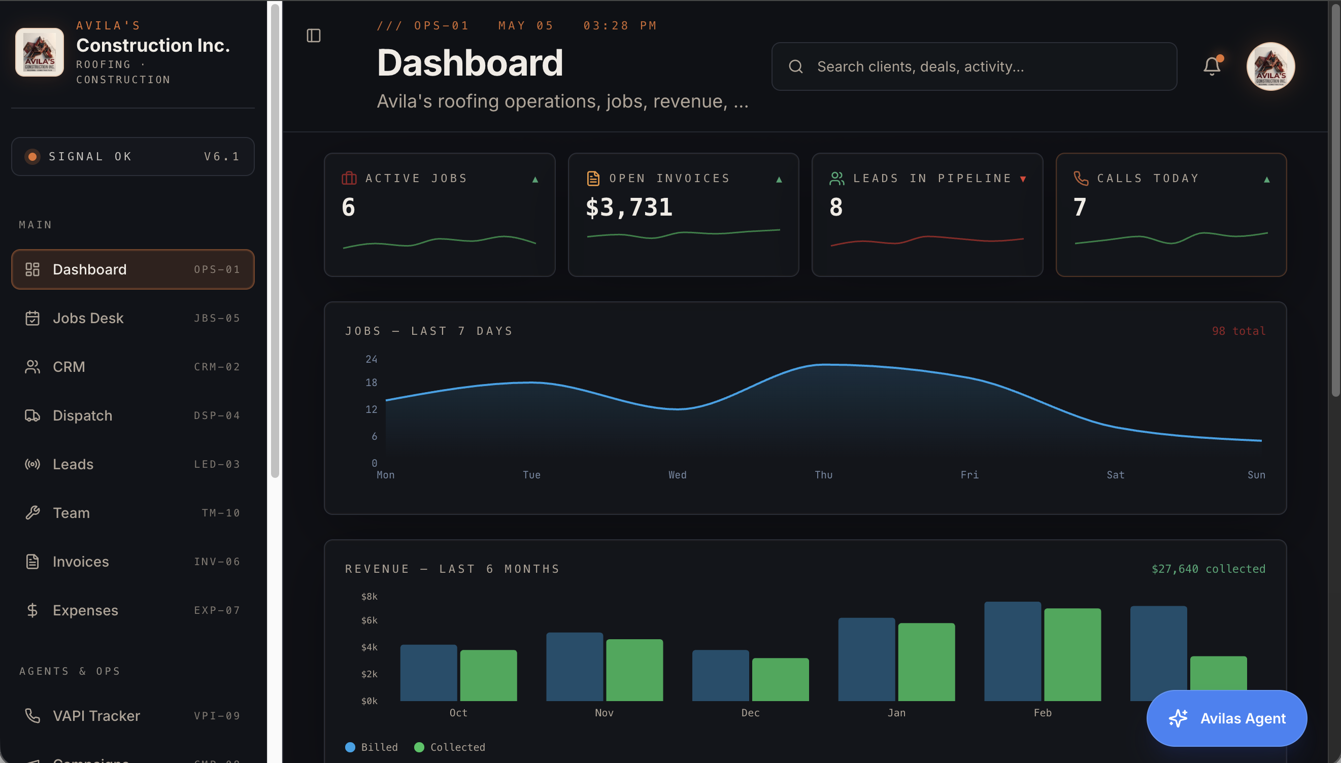 Avila's Construction operations dashboard
